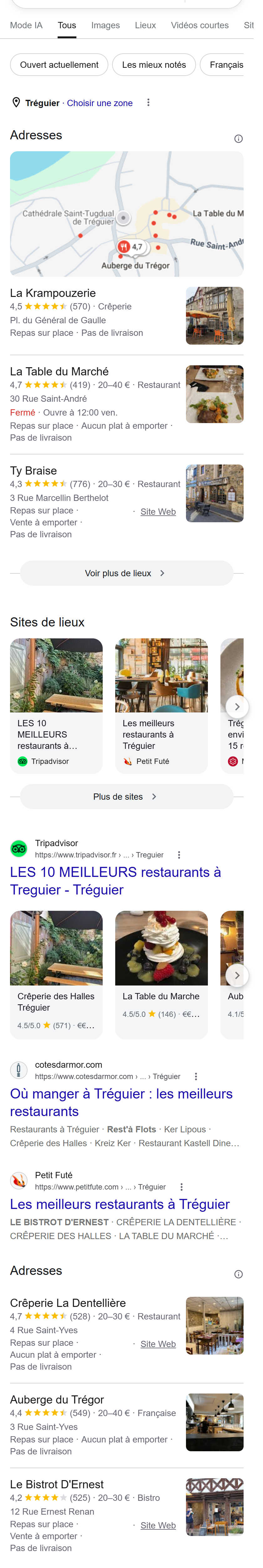 « où manger Tréguier » — le réflexe du midi